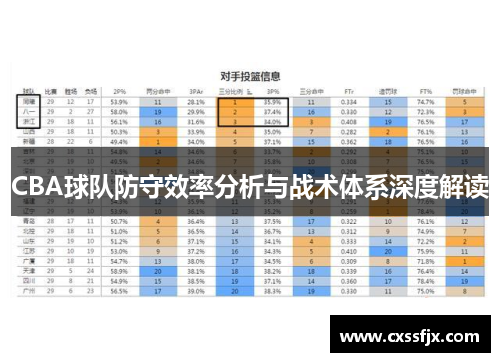CBA球队防守效率分析与战术体系深度解读