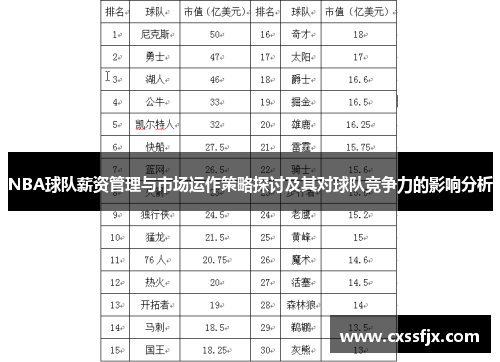 NBA球队薪资管理与市场运作策略探讨及其对球队竞争力的影响分析